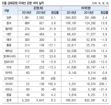 에디터 사진